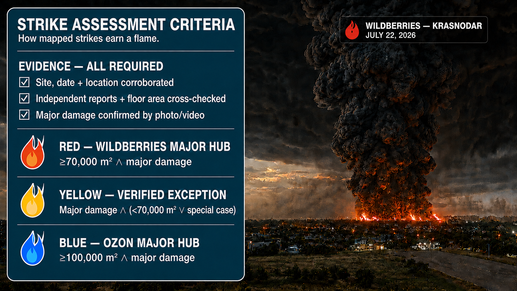 Strike Assessment Criteria